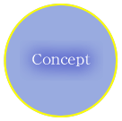 Concept