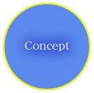 Concept